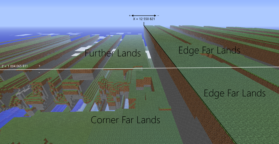 Why Were The Far Lands Removed